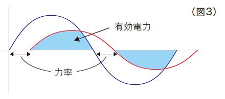 有効電力の考え方