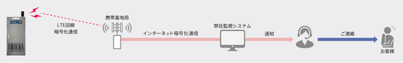 システム構成